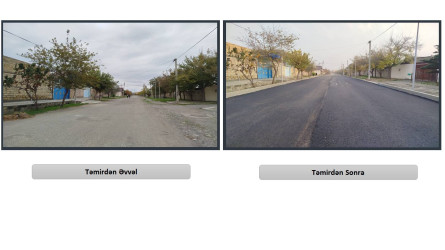 Küçələrin asfaltlanması işləri davam etdirilir.